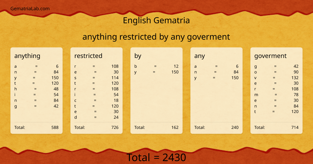 anything restricted by any goverment in english Gematria
